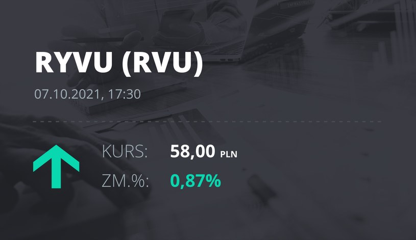 Notowania akcji spółki Ryvu Therapeutics z 7 października 2021 roku