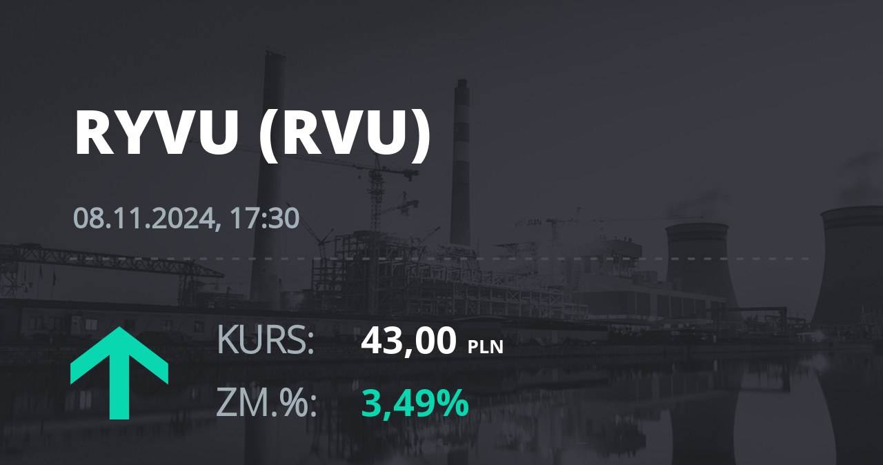 Notowania akcji spółki Ryvu Therapeutics z 8 listopada 2024 roku