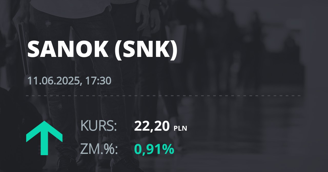 Notowania akcji spółki Sanok Rubber Company z 11 czerwca 2025 roku