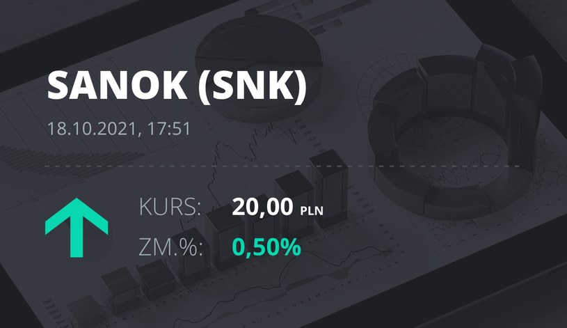 Notowania akcji spółki Sanok Rubber Company z 18 października 2021 roku