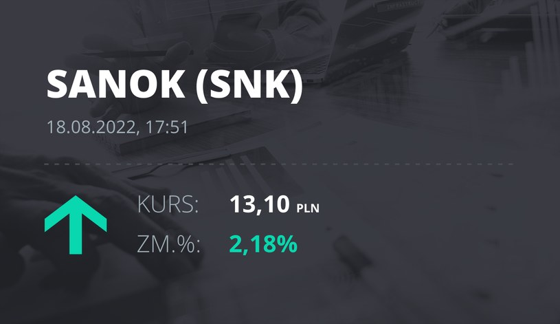 Notowania akcji spółki Sanok Rubber Company z 18 sierpnia 2022 roku