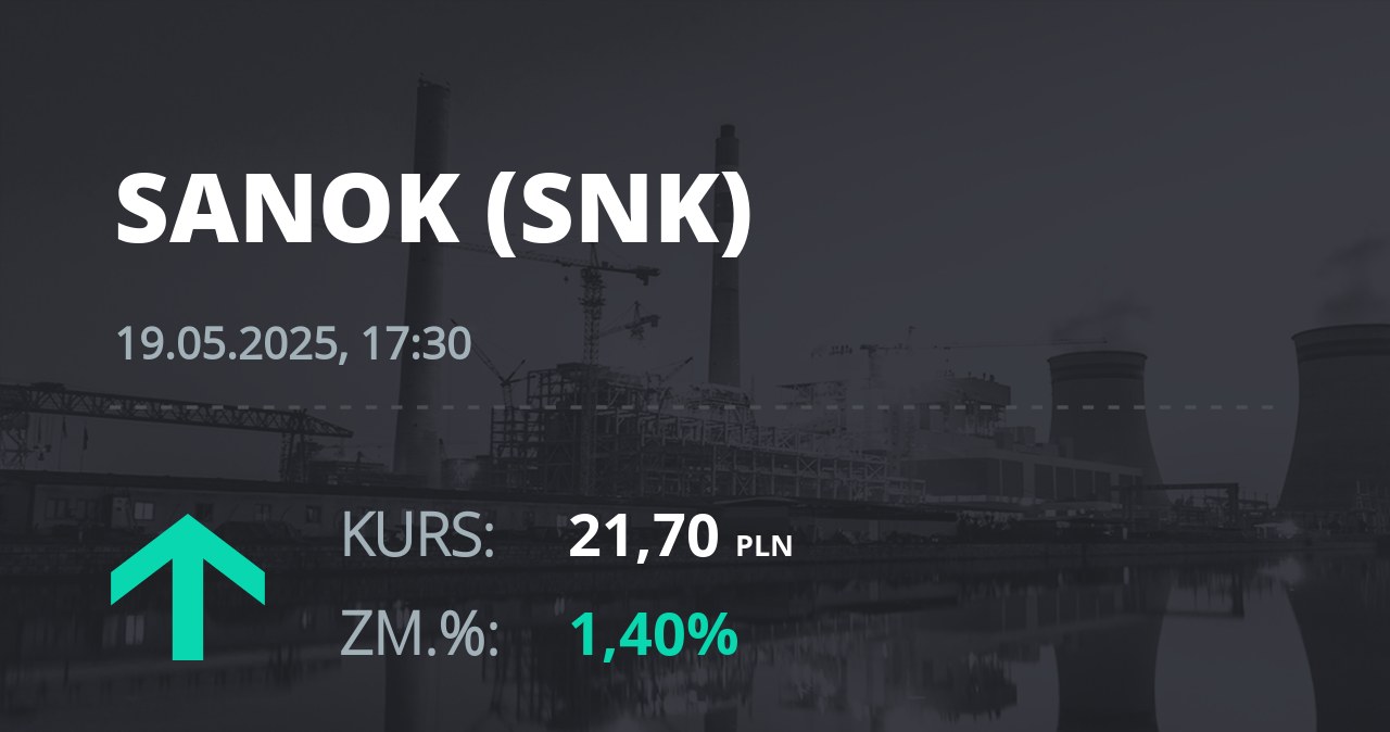 Notowania akcji spółki Sanok Rubber Company z 19 maja 2025 roku