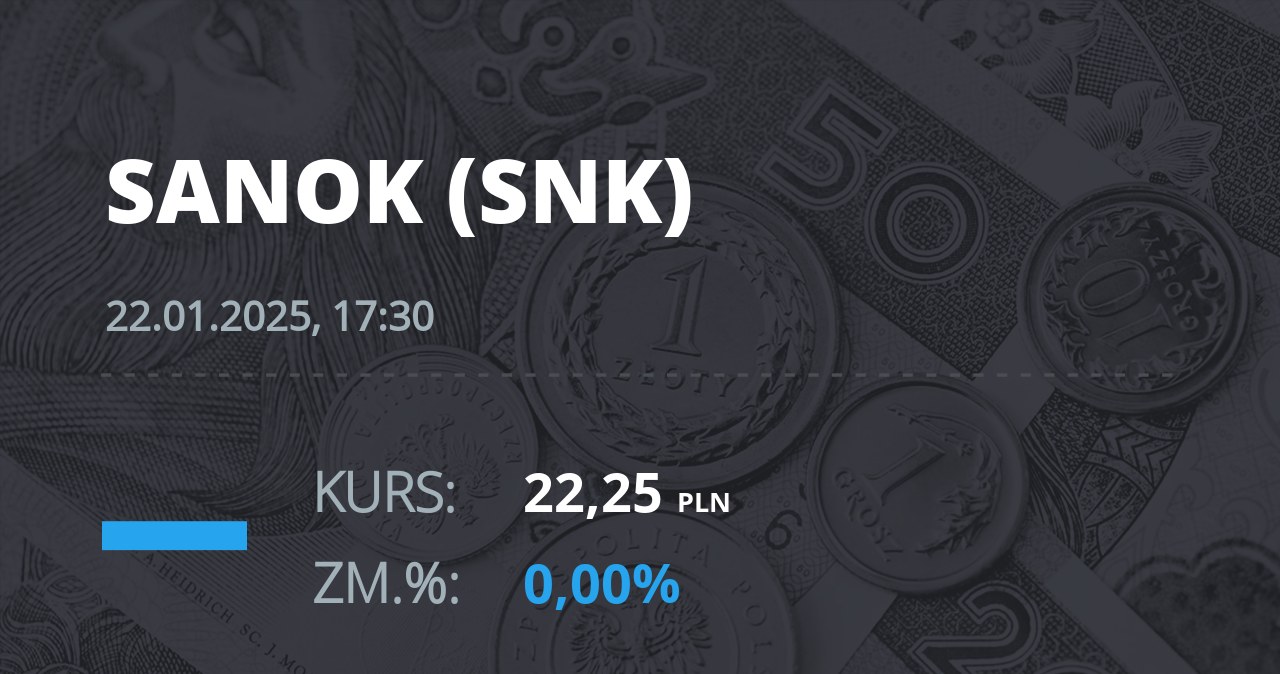 Notowania akcji spółki Sanok Rubber Company z 22 stycznia 2025 roku