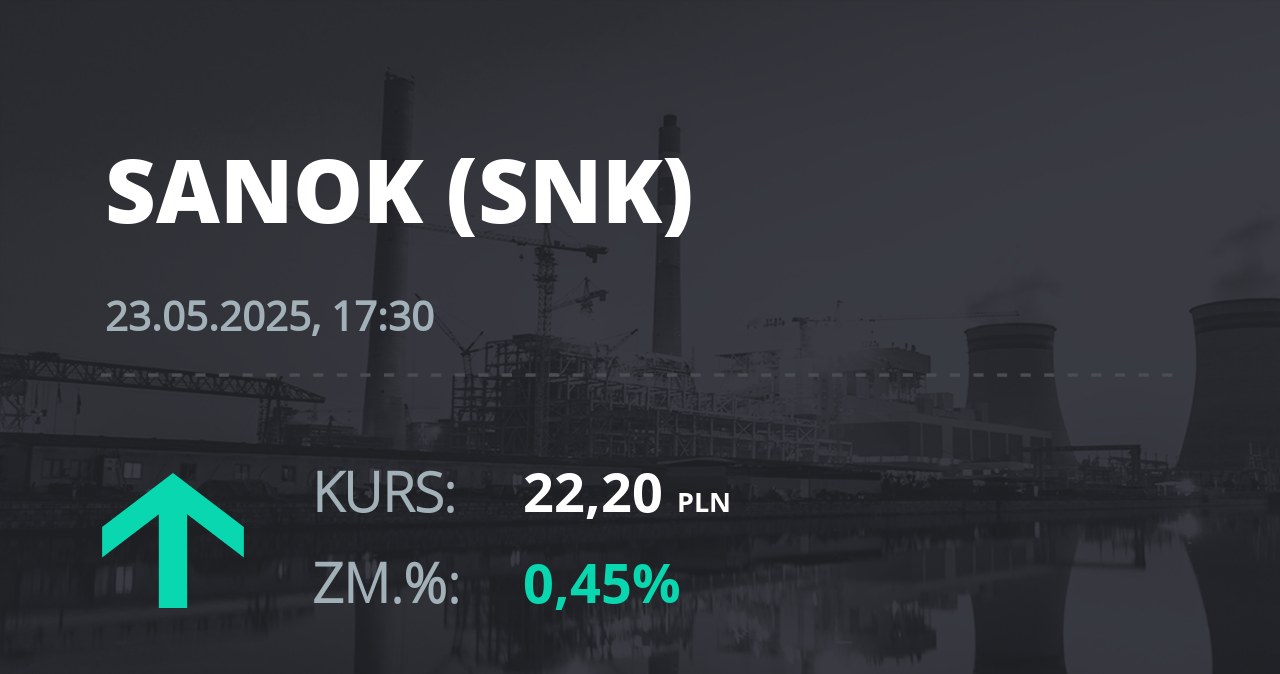 Notowania akcji spółki Sanok Rubber Company z 23 maja 2025 roku