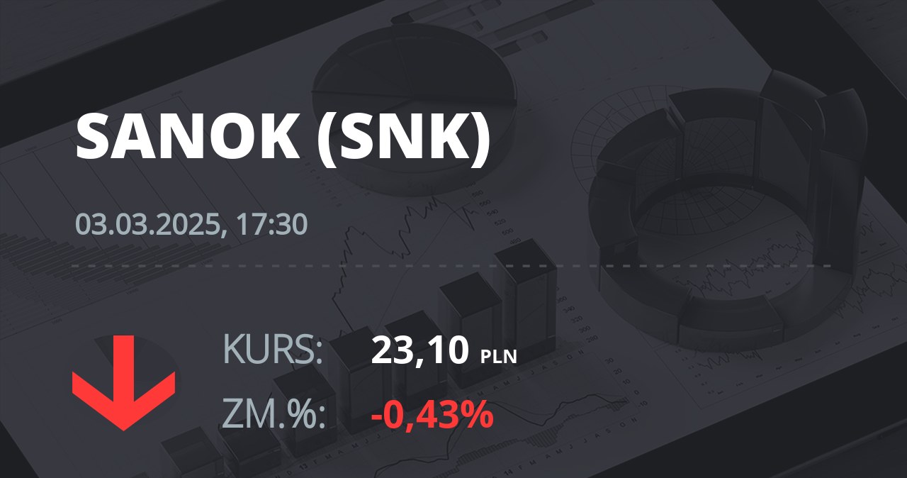 Notowania akcji spółki Sanok Rubber Company z 3 marca 2025 roku