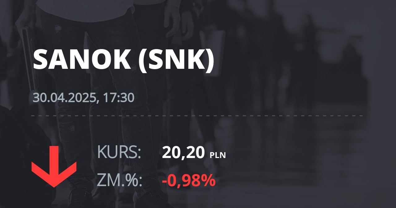 Notowania akcji spółki Sanok Rubber Company z 30 kwietnia 2025 roku