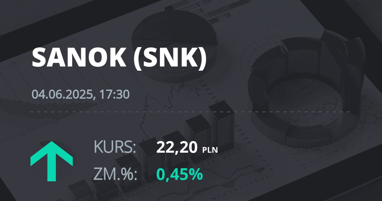 Notowania akcji spółki Sanok Rubber Company z 4 czerwca 2025 roku