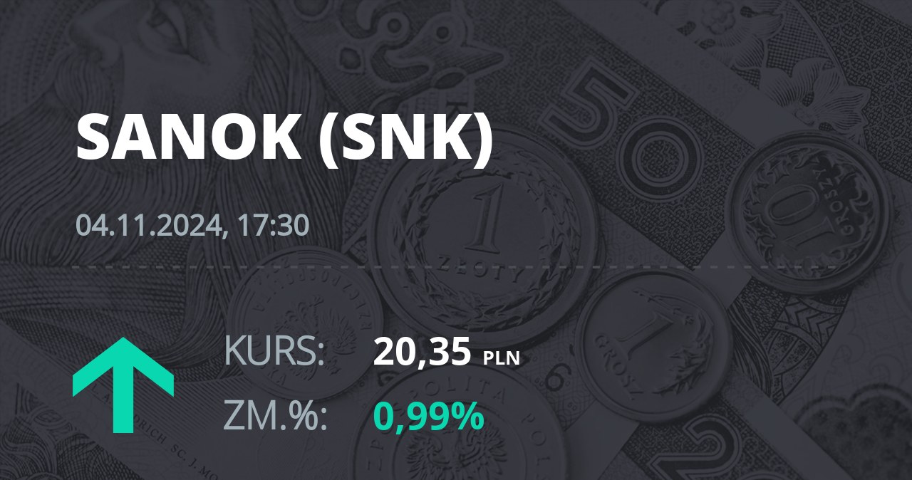 Notowania akcji spółki Sanok Rubber Company z 4 listopada 2024 roku