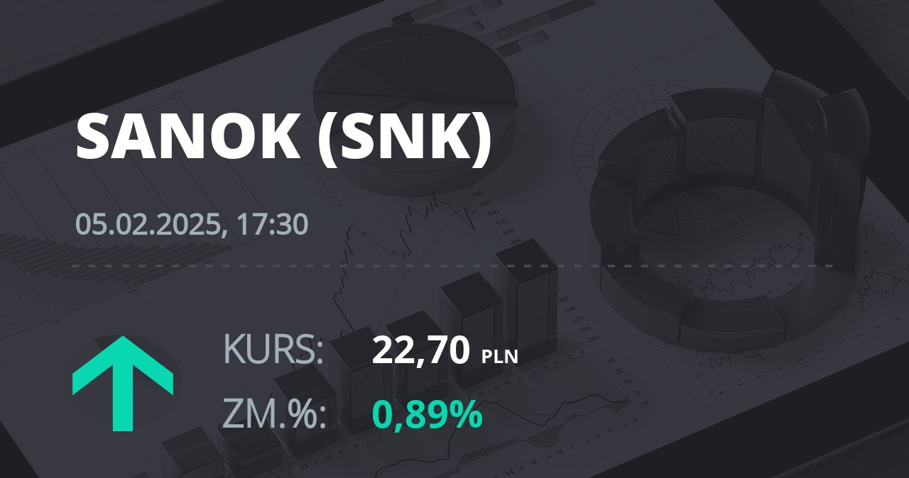 Notowania akcji spółki Sanok Rubber Company z 5 lutego 2025 roku