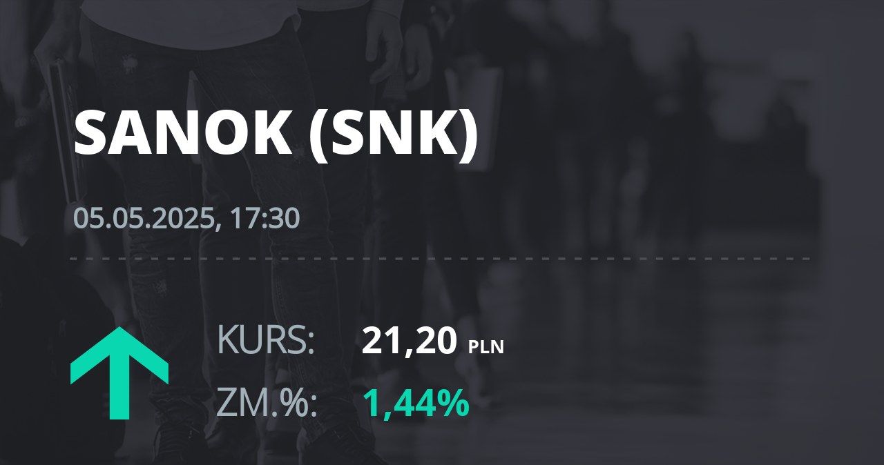 Notowania akcji spółki Sanok Rubber Company z 5 maja 2025 roku