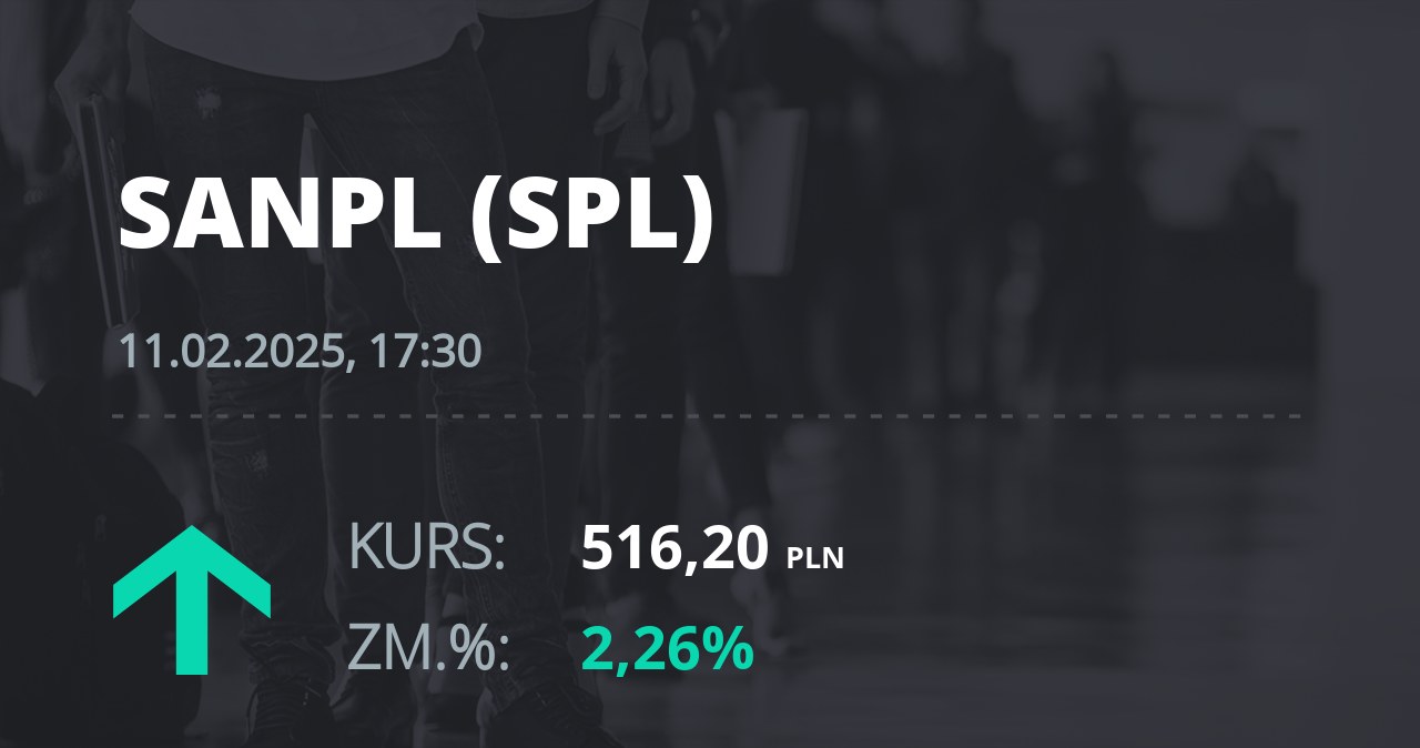 Notowania akcji spółki Santander Bank Polska z 11 lutego 2025 roku