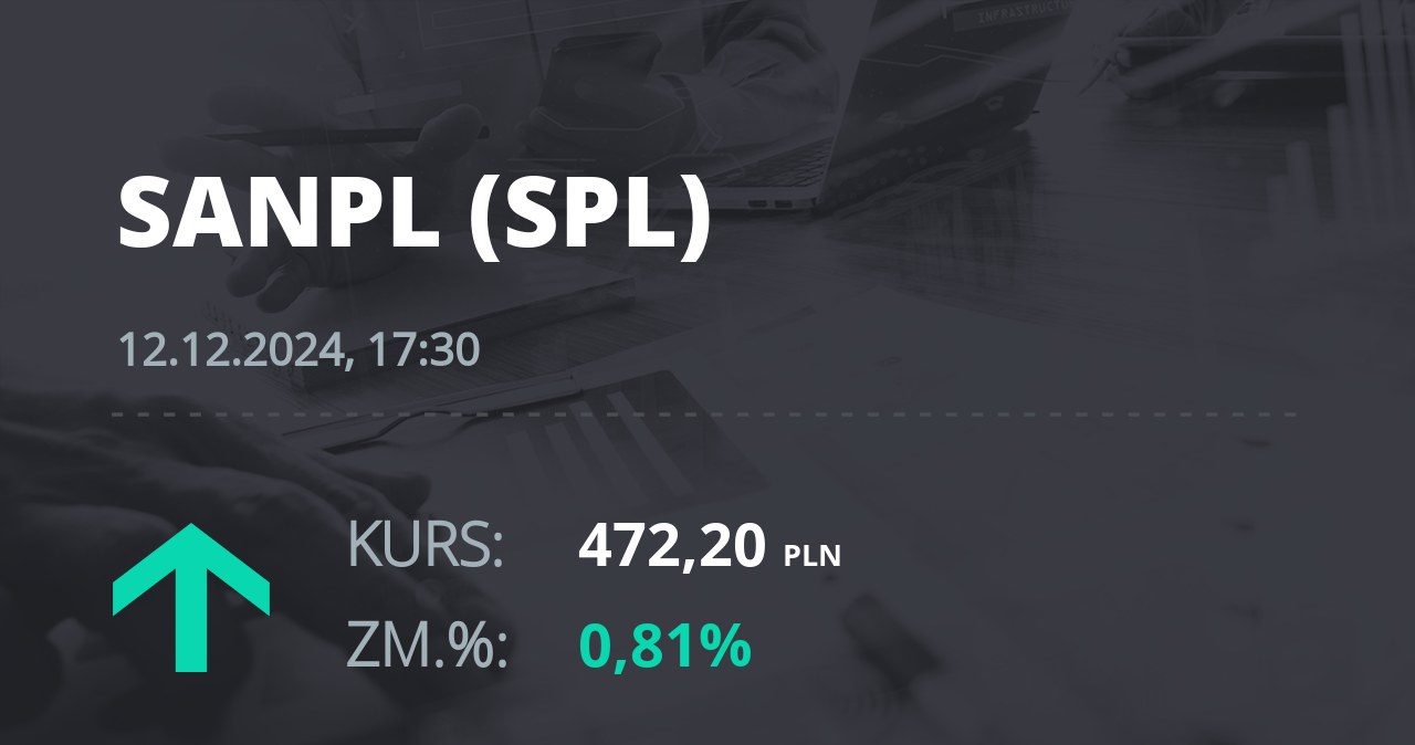 Notowania akcji spółki Santander Bank Polska z 12 grudnia 2024 roku