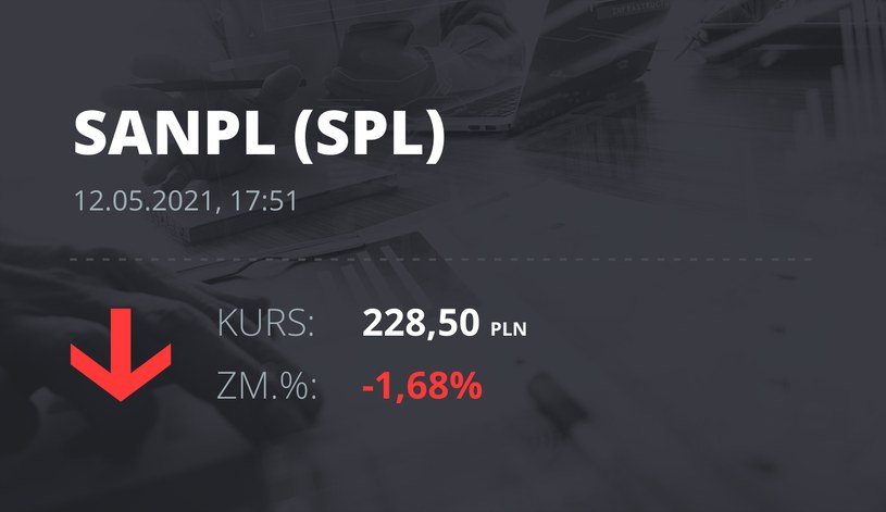 Notowania akcji spółki Santander Bank Polska z 12 maja 2021 roku
