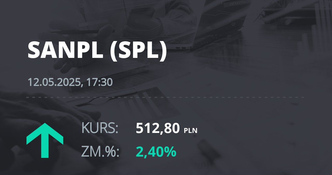 Notowania akcji spółki Santander Bank Polska z 12 maja 2025 roku