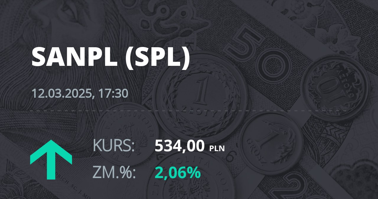 Notowania akcji spółki Santander Bank Polska z 12 marca 2025 roku