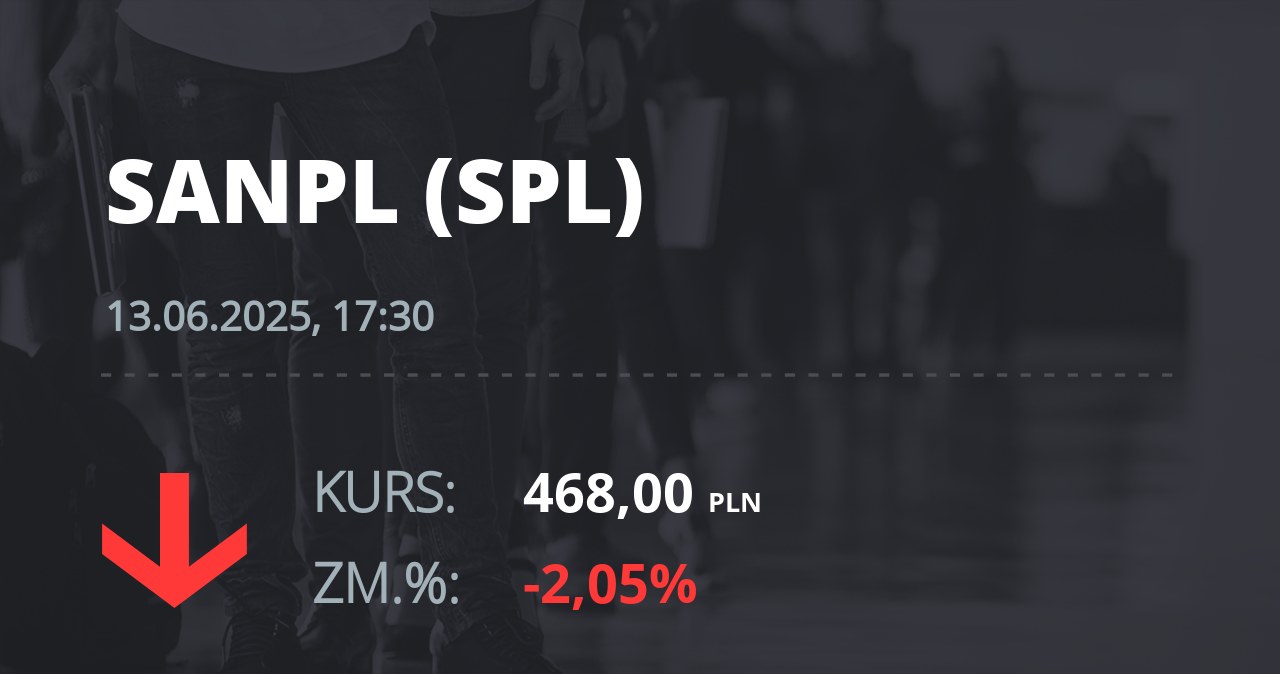 Notowania akcji spółki Santander Bank Polska z 13 czerwca 2025 roku