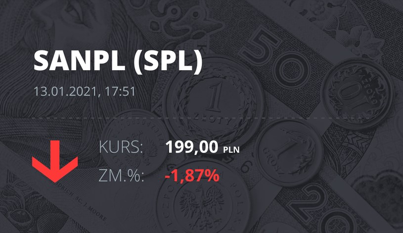 Notowania akcji spółki Santander Bank Polska z 13 stycznia 2021 roku