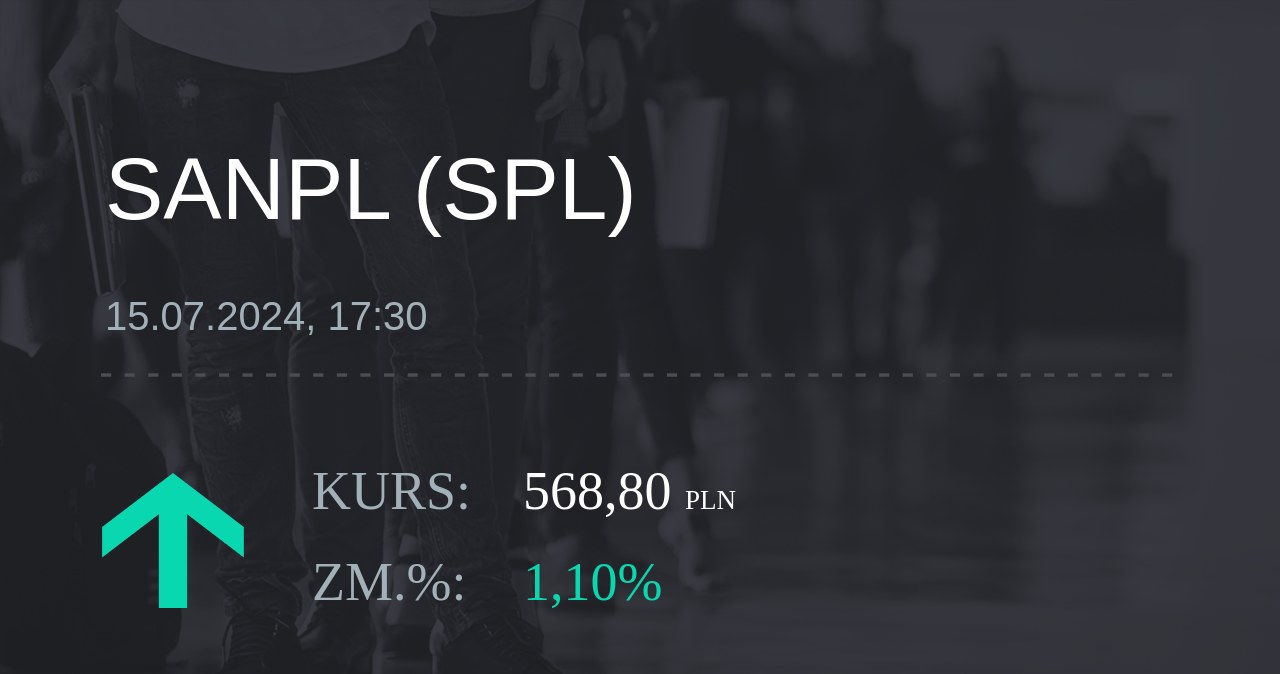 Notowania akcji spółki Santander Bank Polska z 15 lipca 2024 roku