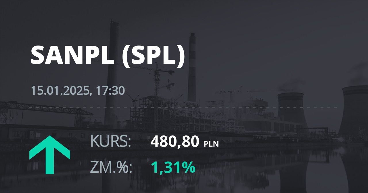 Notowania akcji spółki Santander Bank Polska z 15 stycznia 2025 roku