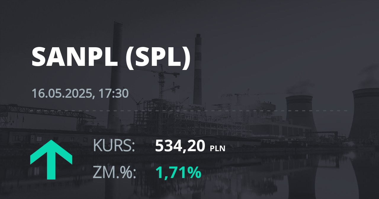 Notowania akcji spółki Santander Bank Polska z 16 maja 2025 roku