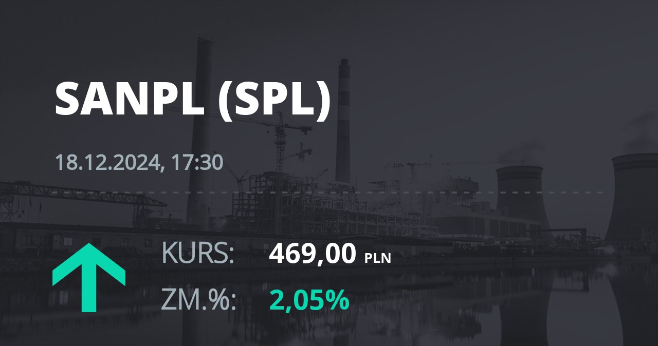 Notowania akcji spółki Santander Bank Polska z 18 grudnia 2024 roku