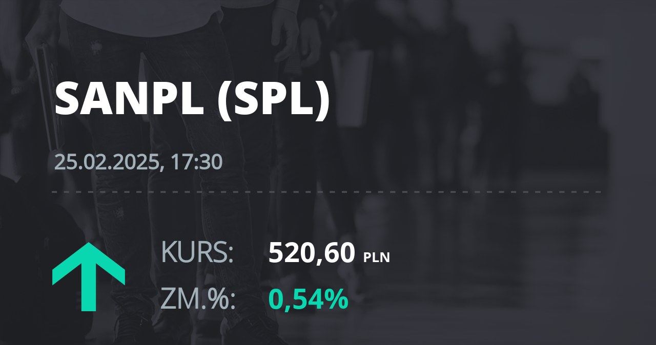 Notowania akcji spółki Santander Bank Polska z 25 lutego 2025 roku