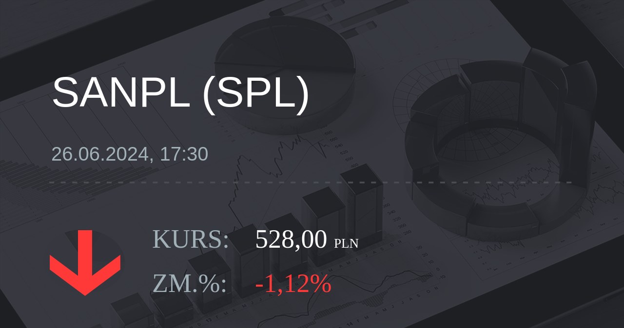 Notowania akcji spółki Santander Bank Polska z 26 czerwca 2024 roku