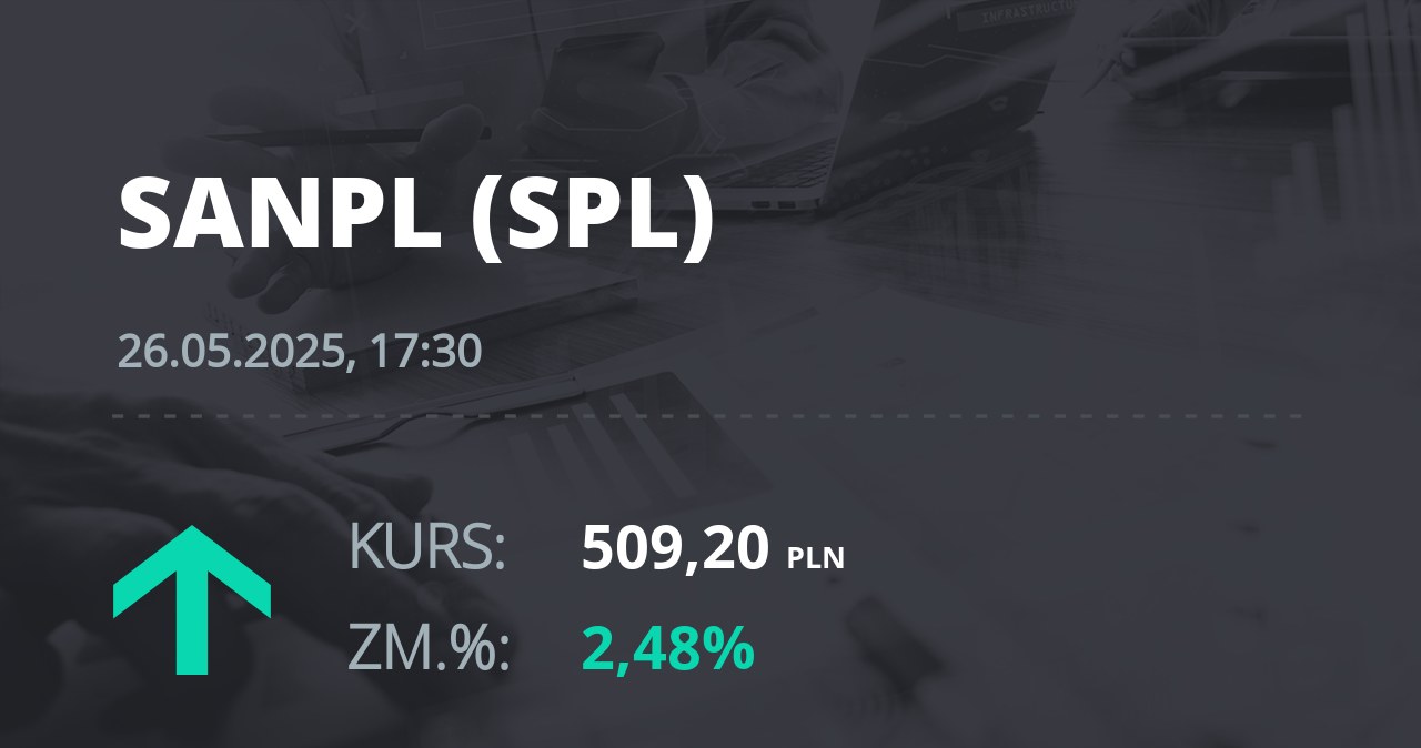 Notowania akcji spółki Santander Bank Polska z 26 maja 2025 roku