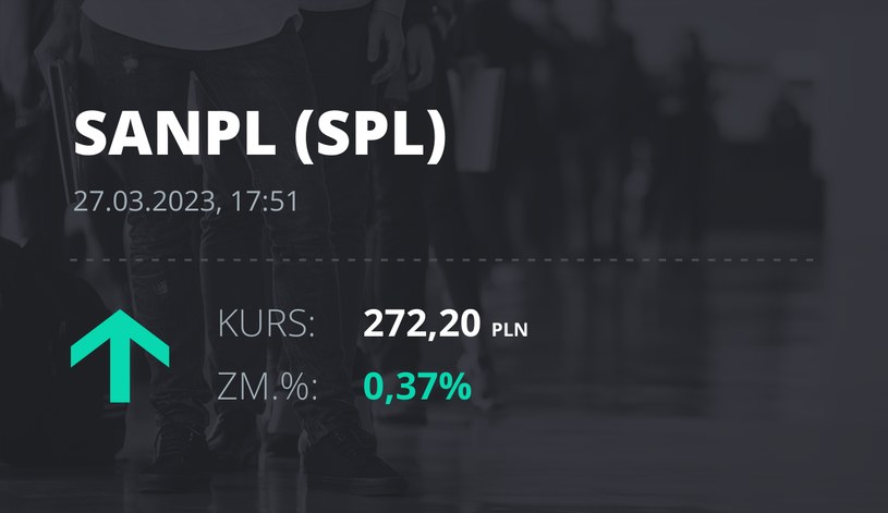Notowania akcji spółki Santander Bank Polska z 27 marca 2023 roku