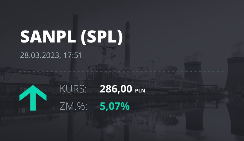 Notowania akcji spółki Santander Bank Polska z 28 marca 2023 roku