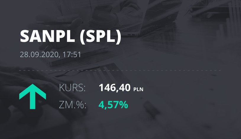 Notowania akcji spółki Santander Bank Polska z 28 września 2020 roku