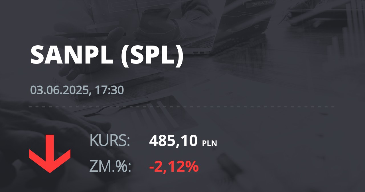 Notowania akcji spółki Santander Bank Polska z 3 czerwca 2025 roku