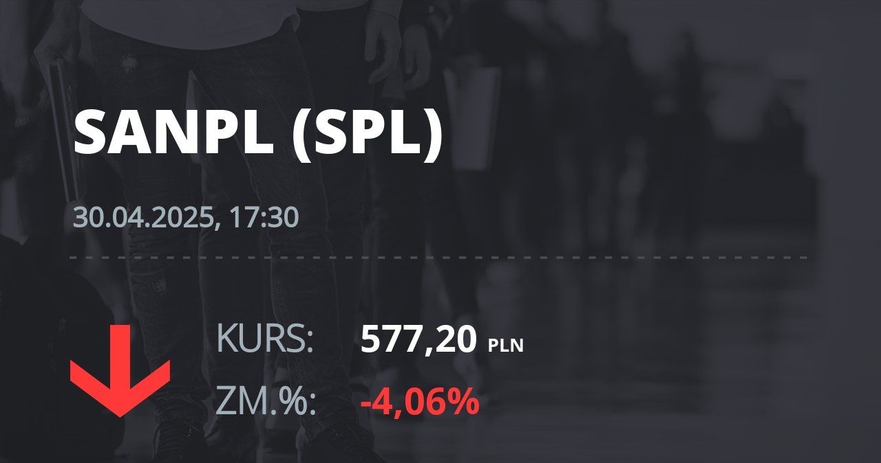 Notowania akcji spółki Santander Bank Polska z 30 kwietnia 2025 roku