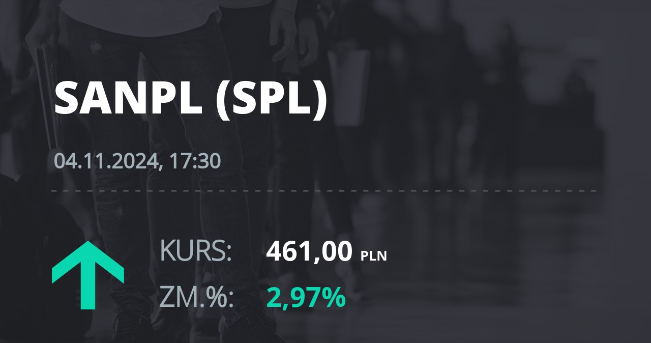 Notowania akcji spółki Santander Bank Polska z 4 listopada 2024 roku