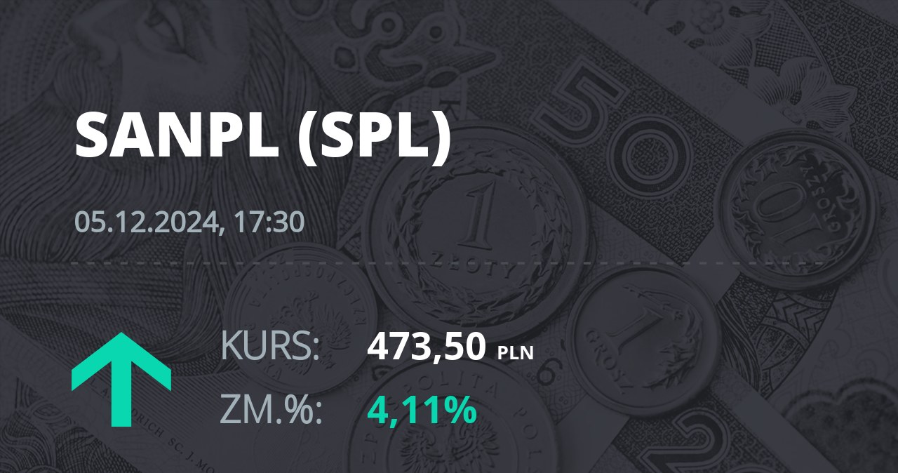 Notowania akcji spółki Santander Bank Polska z 5 grudnia 2024 roku