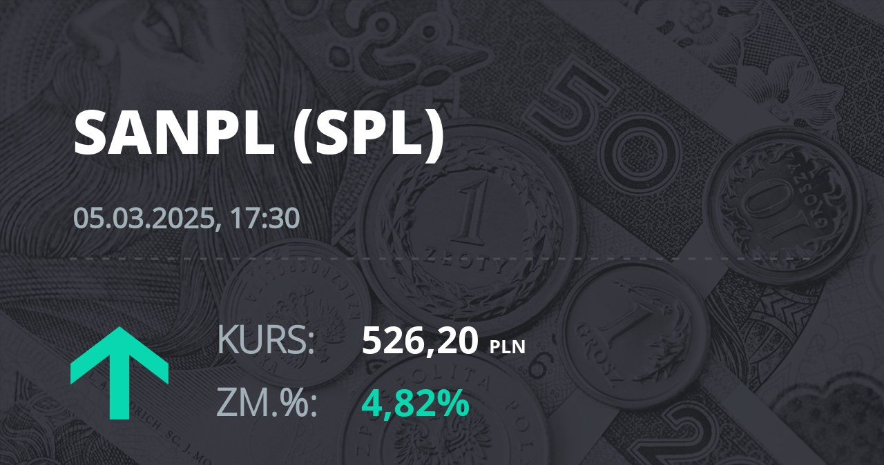 Notowania akcji spółki Santander Bank Polska z 5 marca 2025 roku