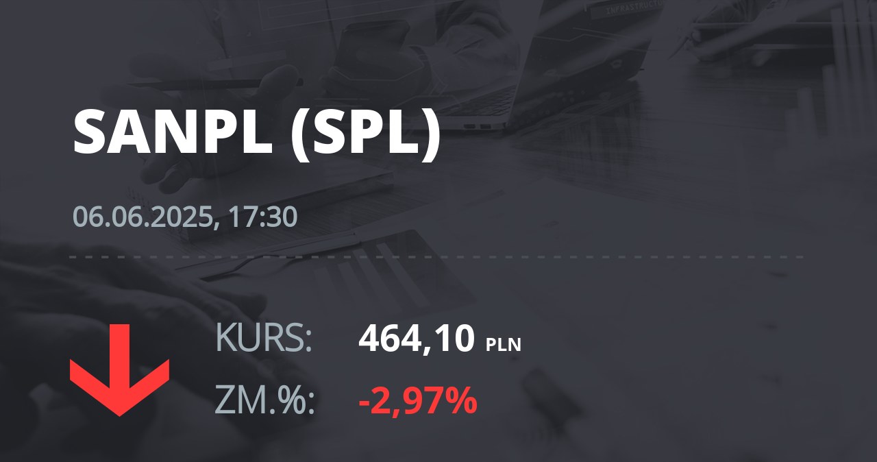 Notowania akcji spółki Santander Bank Polska z 6 czerwca 2025 roku