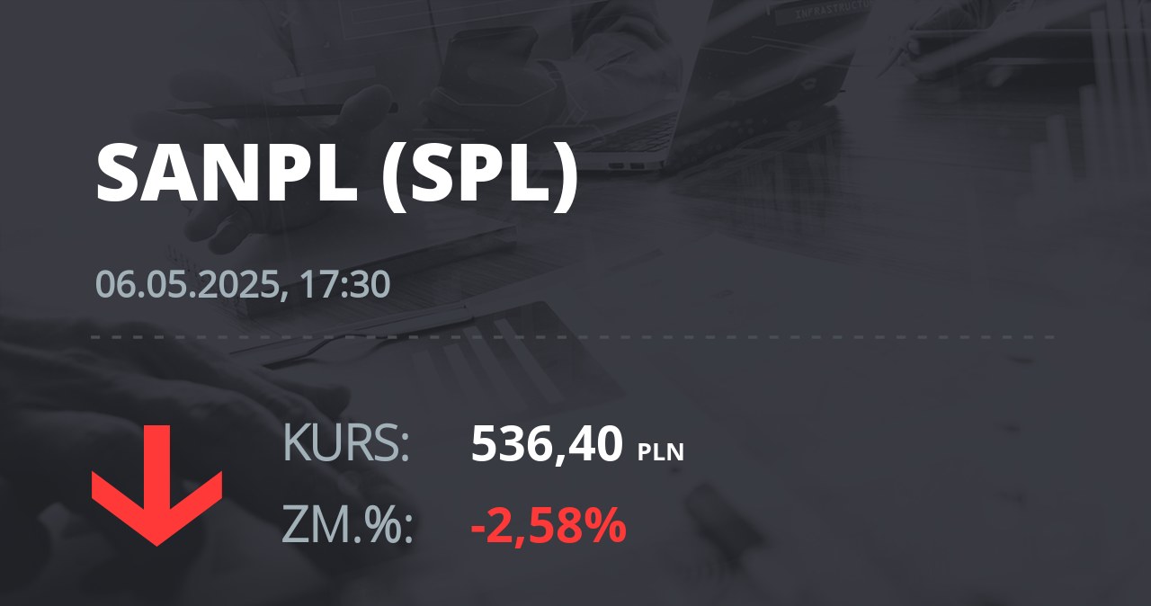 Notowania akcji spółki Santander Bank Polska z 6 maja 2025 roku