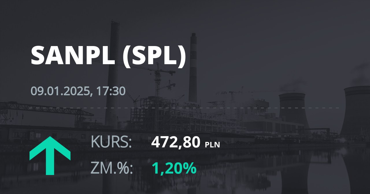 Notowania akcji spółki Santander Bank Polska z 9 stycznia 2025 roku