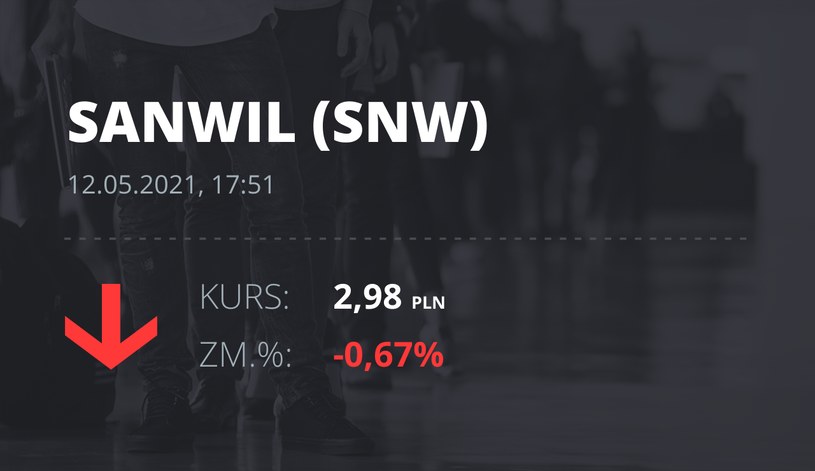Notowania akcji spółki Sanwil Holding S.A. z 12 maja 2021 roku