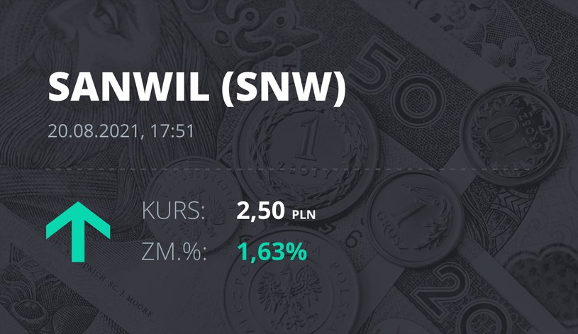 Notowania akcji spółki Sanwil Holding S.A. z 20 sierpnia 2021 roku
