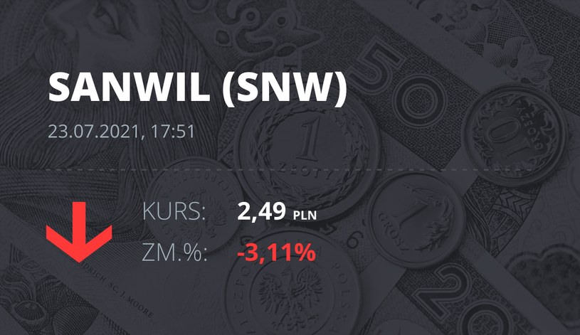 Notowania akcji spółki Sanwil Holding S.A. z 23 lipca 2021 roku