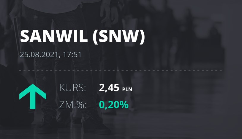 Notowania akcji spółki Sanwil Holding S.A. z 25 sierpnia 2021 roku
