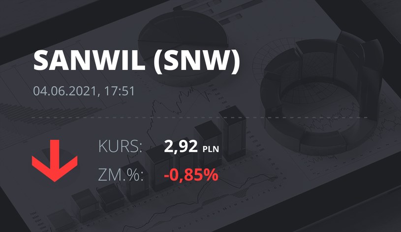 Notowania akcji spółki Sanwil Holding S.A. z 4 czerwca 2021 roku