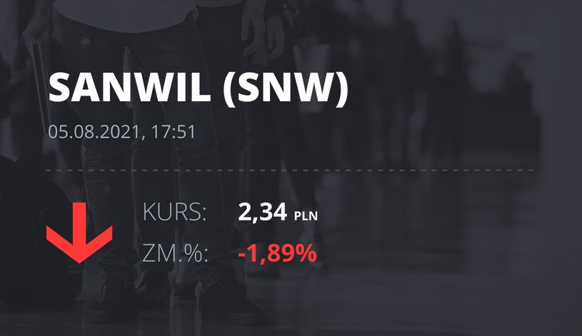 Notowania akcji spółki Sanwil Holding S.A. z 5 sierpnia 2021 roku
