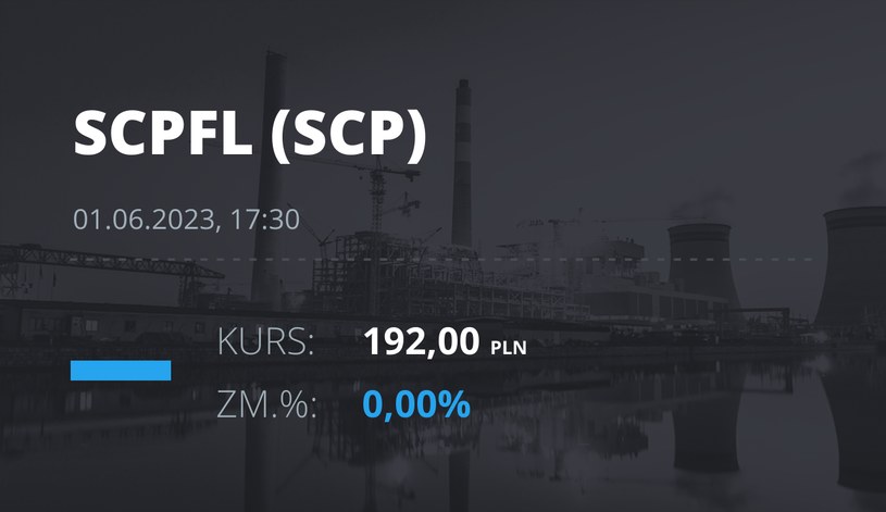 Notowania akcji spółki Scope Fluidics SA z 1 czerwca 2023 roku