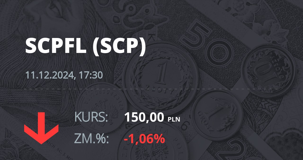 Notowania akcji spółki Scope Fluidics SA z 11 grudnia 2024 roku