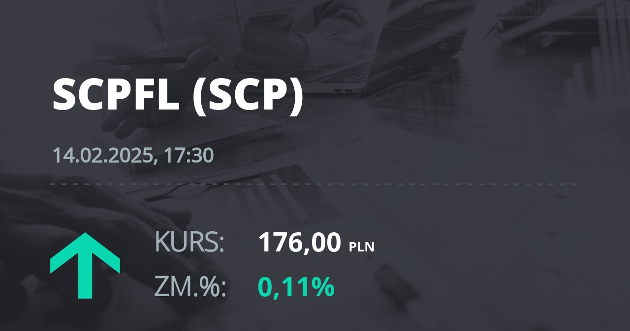 Notowania akcji spółki Scope Fluidics SA z 14 lutego 2025 roku