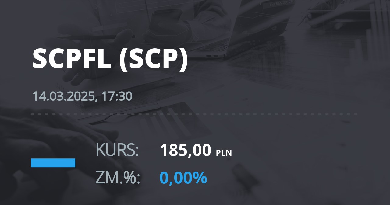 Notowania akcji spółki Scope Fluidics SA z 14 marca 2025 roku