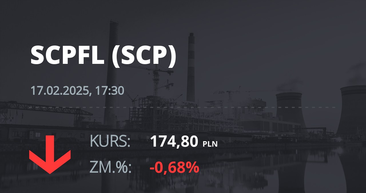 Notowania akcji spółki Scope Fluidics SA z 17 lutego 2025 roku